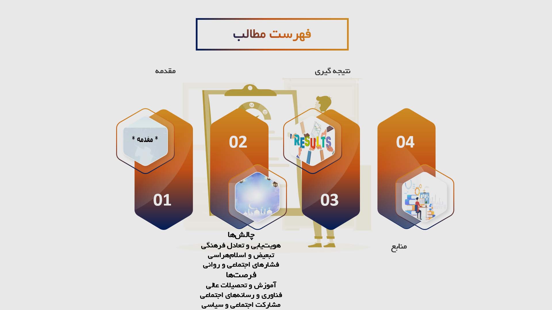 پاورپوینت در مورد چالش‌ها و فرصت‌های جوانان مسلمان در جوامع مدرن